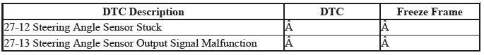 VSA System - Diagnostics